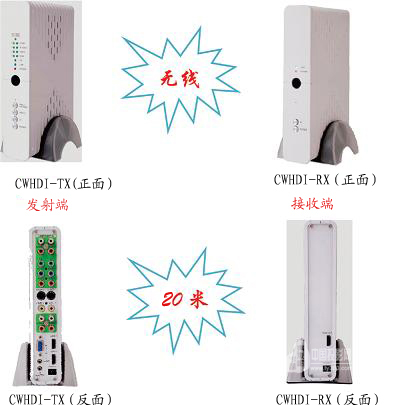 ҕ����HDMI��̖�o����ݔ�D(zhu��n)�Q�O(sh��)��ȫ������