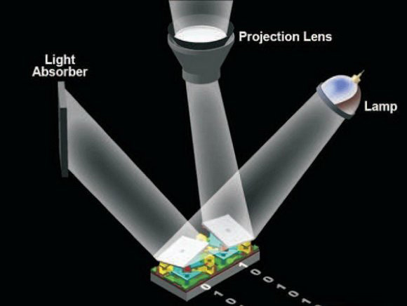 ͸��DLPͶӰ�C���� DMDоƬ�D�Ľ�B