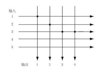 矩陣切換器概述