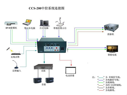 多媒體電教室里的“指揮官”--新特瓏CCS-200 簡易一體化電教中控