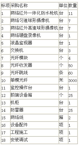 廣西機電設備招標有限公司藥園本草綱目園監控設備項目招標公告