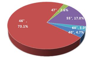 ������ƴ�ӆ�Ԫ�������У�LCDƴ���Ј���������