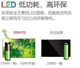 ������������������LG 55WV70�M�@����