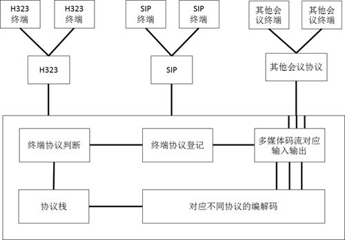 �Aƽ�Ƴ�֧�ֶ�N�f�h�ĕ��h�K�˽������g