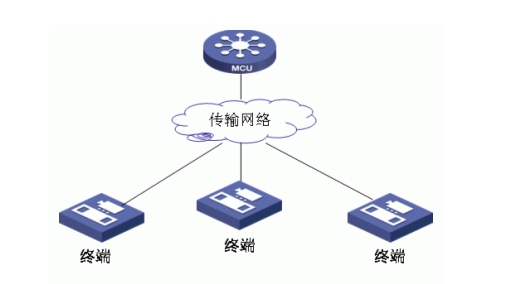 ��ҕ�wͨV-CAS�֌�ʽMCU�M�W(w��ng)�U(ku��)�ݼ��g(sh��)