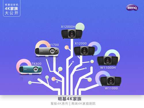 ��������ͶӰ֮4K������_