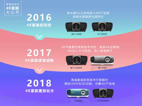 ��������ͶӰ֮4K������_