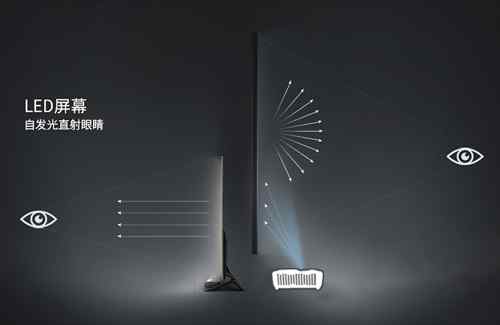 ��������ͶӰһ�w�C��ʲô���Q�����ܹ֫F��