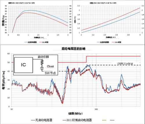 ʹ���Դģ�K��(ji��n)����EMI�O(sh��)Ӌ(j��)