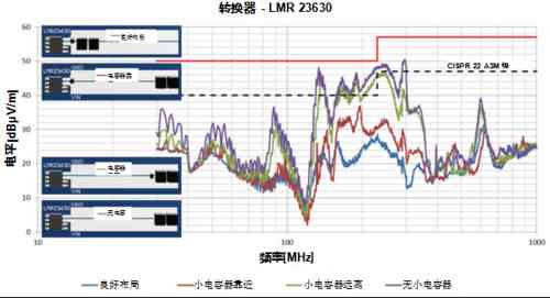 ʹ���Դģ�K��(ji��n)����EMI�O(sh��)Ӌ(j��)