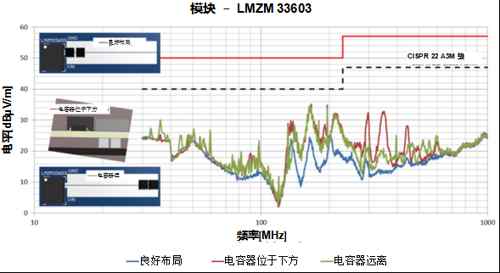 ʹ���Դģ�K��(ji��n)����EMI�O(sh��)Ӌ(j��)