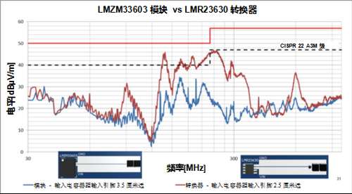 ʹ���Դģ�K��(ji��n)����EMI�O(sh��)Ӌ(j��)