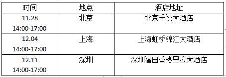 ����δ�����A�I(l��ng)ҕ�硪����ҕ���¼���ȫϵ�Юa(ch��n)Ʒ�b�p��(hu��)�߼��g(sh��)������(hu��)��ʽ����(d��ng)