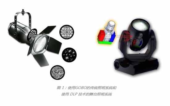 TI DLP&reg;���g����ȫ�����_���ߵ����ﶼ�������ʣ�