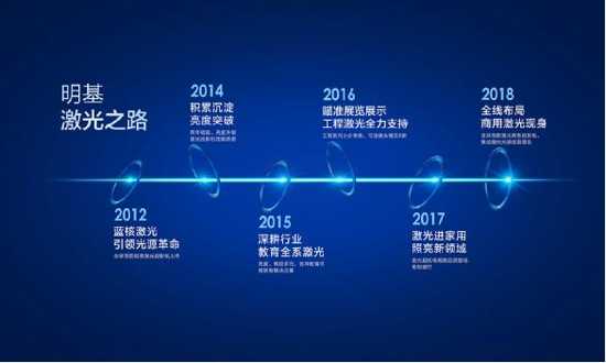 �_���@ô�õĕ�������ĕ���ͶӰ�C�᣿