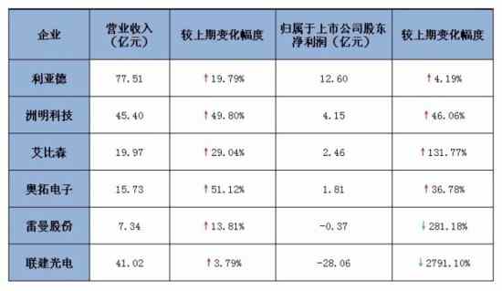 ����LED�@ʾ��������I(y��)2018 ��I(y��)��(j��)��(b��o)�R���t ��ߠI(y��ng)��77�|Ԫ