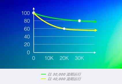 ��ҕChristie D4K40-RGBͶӰ��"Ů��"