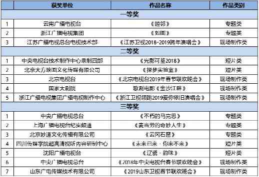 ������UHD/HDR�߷�Փ�������ᡰ4K HDR�����C����Y