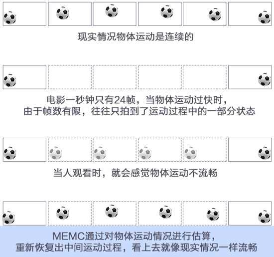 �������Ⱥ�ɫ�ʣ��҂�?c��)��xُ(g��u)LED����ͶӰ�C(j��)�ͼ����ҕ�r(sh��)߀��Ҫ�P(gu��n)עʲô��