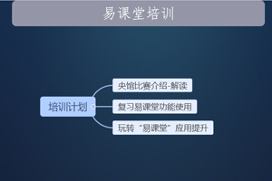 ϣ�������ؑc���~���^��һ���С�W�ǻ��n�Ä�����Ӗ