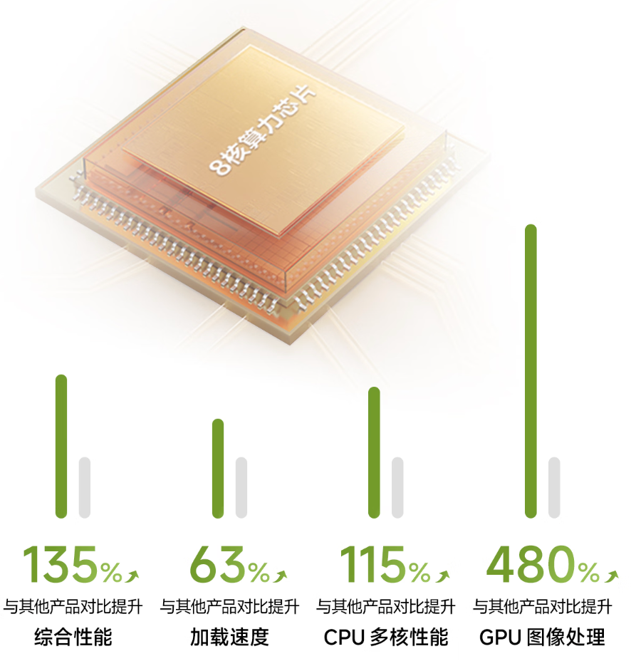 ȫ���׿����L�m����ȴ��|�ۙC����X7 Pro��ʽ���У��fԪ�ҕͬԴ���|