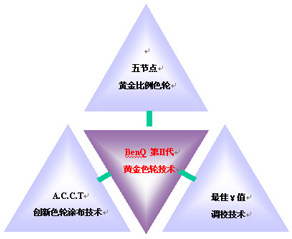 ����ͶӰ�C��II���Sɫ��݆���g