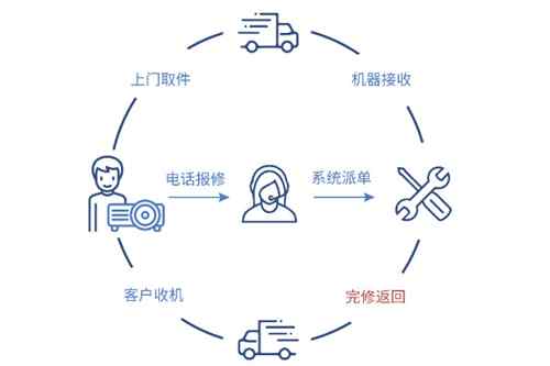 ����ͶӰ�C�����Tȡ�����S�������� �N���Ͼ�