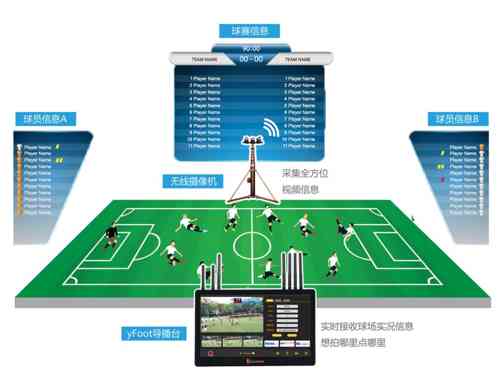 ���Ƿ��W�R��������WУ�w�У�@�����Ļ����JȡyFoot�@�߶��cٝ��