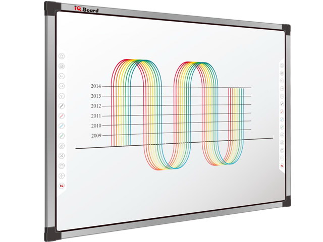 IQBoard��Ӱװ�:IQBoard IRK�t�⣨�ιP����Ӱװ�