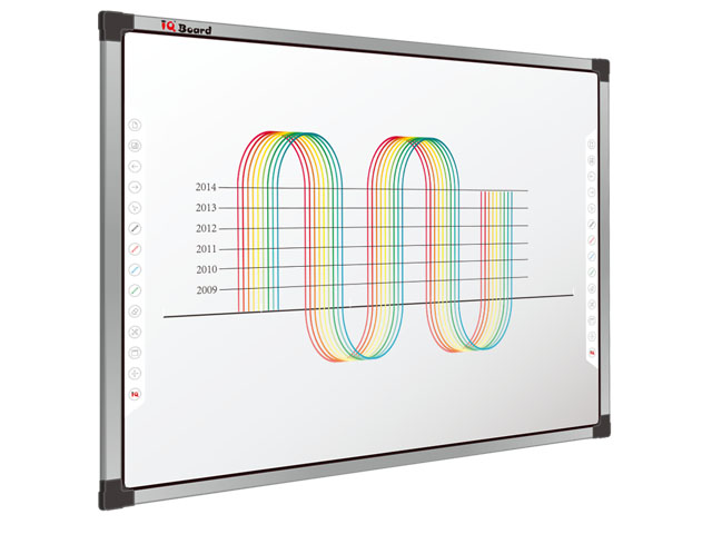 IQBoard��Ӱװ�:IR �t��ʽ������Ӱװ�