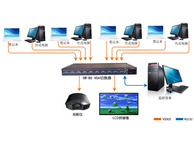�׿��ГQ��:SW-8G