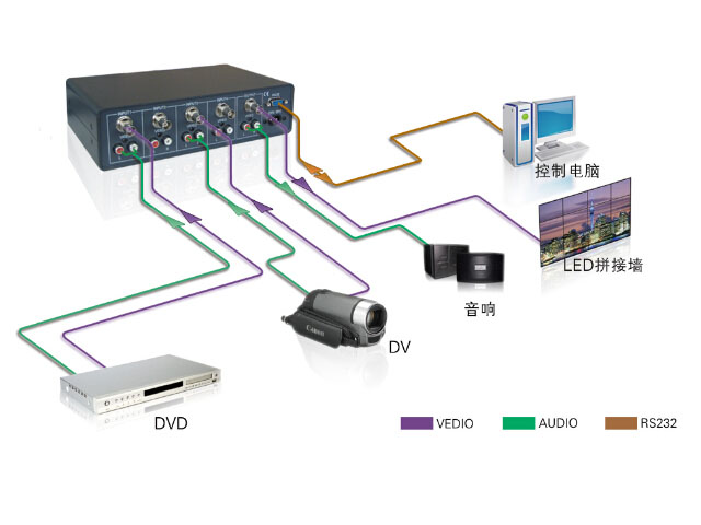 �׿��ГQ��:SW-4VAS