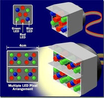 RGB��ɫLED�c�׹�LED