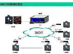 ����ͶӰ�C������