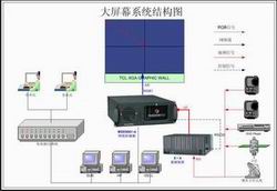 ����ͶӰĻ������